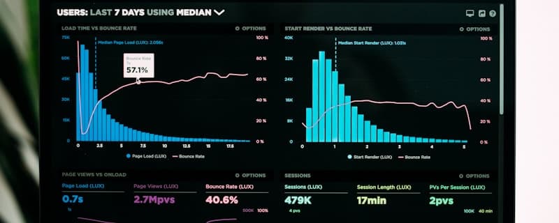 Gestão Financeira